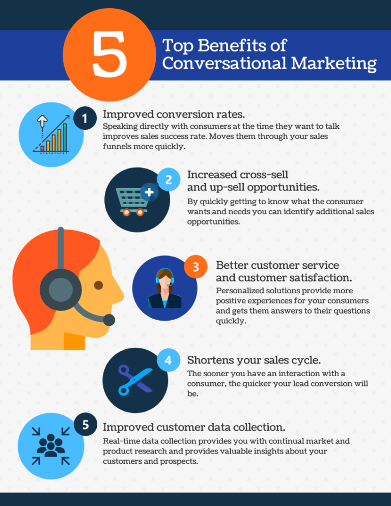 5-top-benefits-of-conversational-marketing