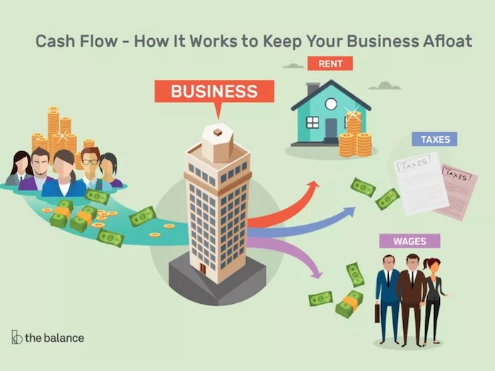 Cash Flow - How It Works to Keep Your Business Afloat