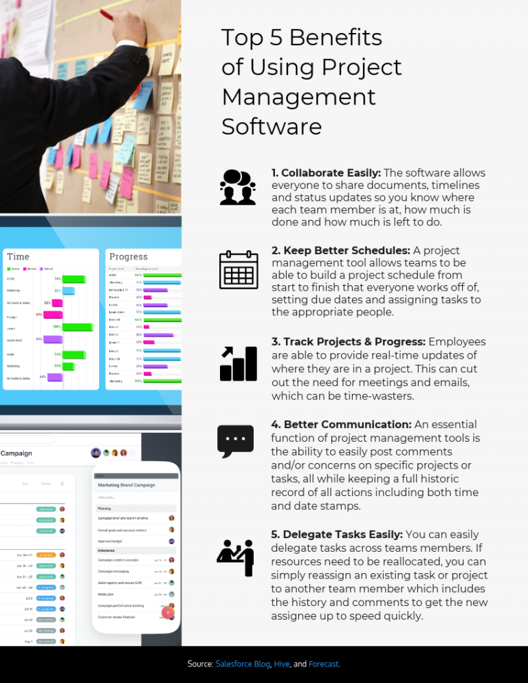 5 Benefits Of Using Project Management Software