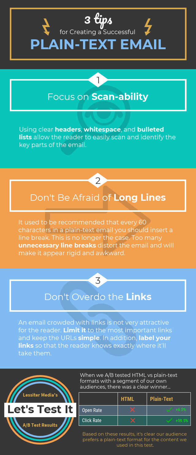 creating-a-successful-email-html-vs-plain-text-lessiter-media
