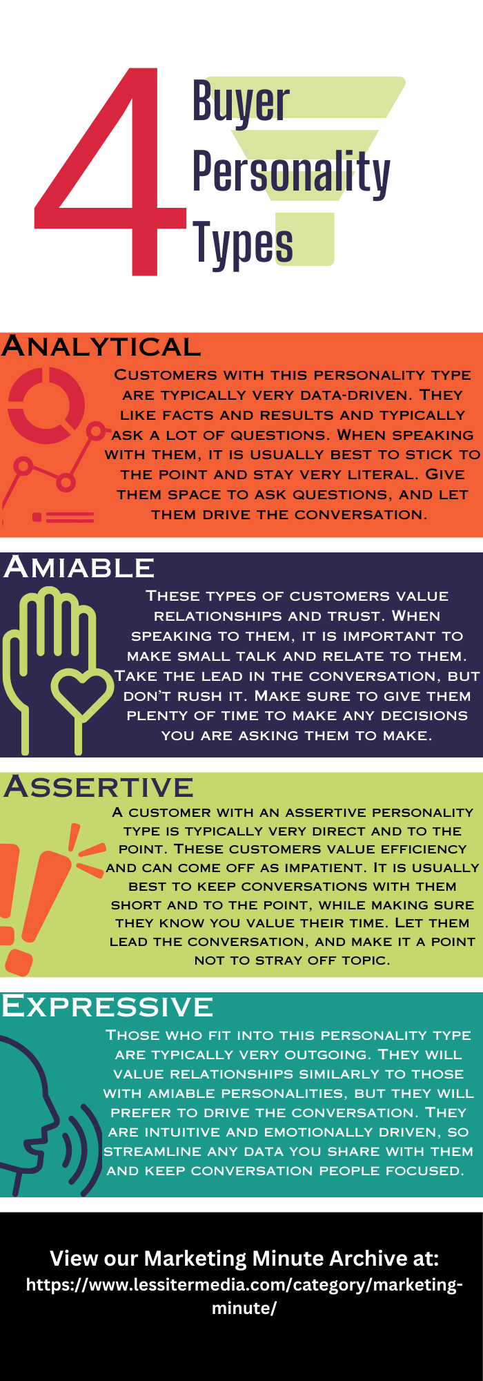 4 Buyer Personality Types